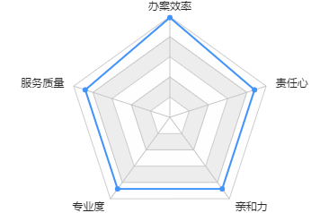 阳开亮律师服务能力